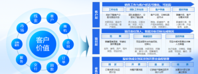 杭州效果科技：通用vs定制，IT行业管理软件怎么选？