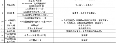 冰城公安：国庆假期临近 这份“两公布一提示”请您查收