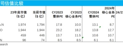 在Web3.0时代，探寻电商下一站