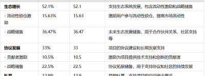 百倍王者，RWA赛道的叙事龙头Ondo Finance