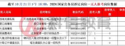 国考报名第七天！涉辽岗位报考人数突破4万5！