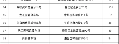 冰城公安：释放停车资源 持续提升静态交通管理水平