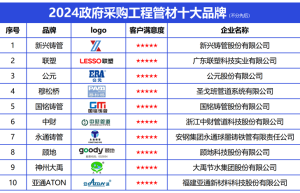 政采信赖之选：2024政府采购工程管材十大品牌发布