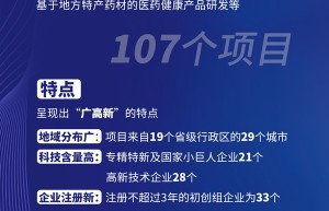 107个项目报名参加敦化市“2024年医药健康科创大赛”