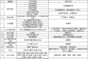 @驾驶人朋友 降雪来袭 这份冰城出行提示请收好！