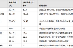 百倍王者，RWA赛道的叙事龙头Ondo Finance