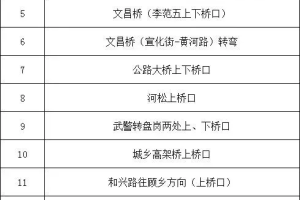 降雪降温天气来袭！冰城公安奉上暖心提示