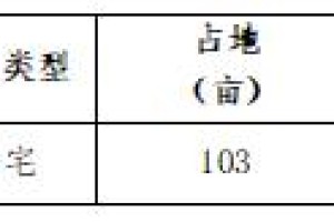 合肥城房投资集团好不好？看其在安徽地区商业版图即可